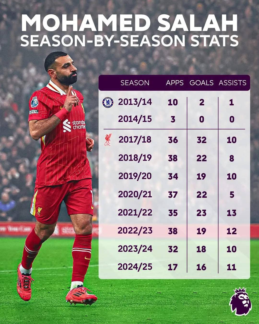 英超“金靴”持续火热,射手榜竞争激烈的简单介绍 英超“金靴”持续火热,射手榜竞争激烈的简单介绍