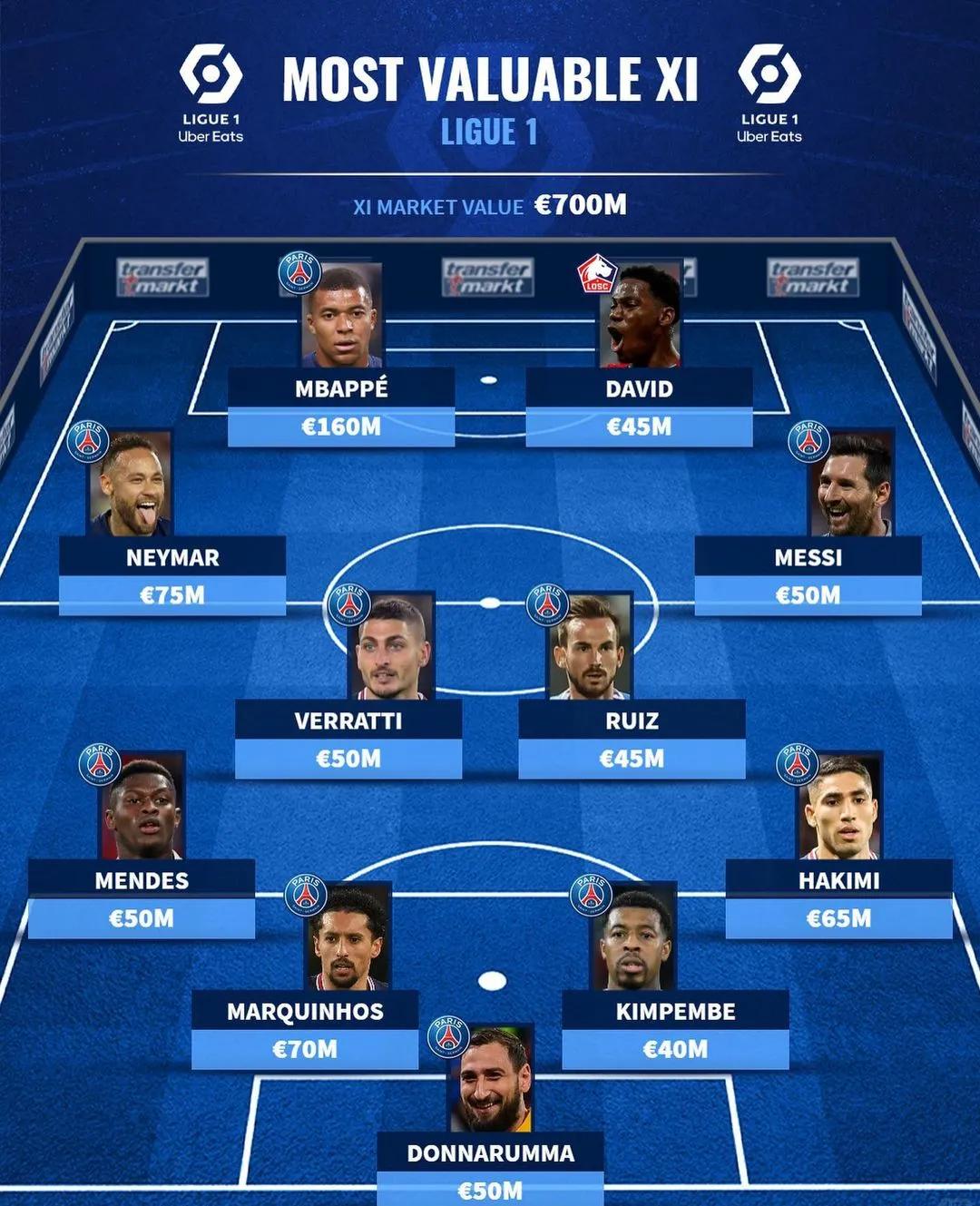 法甲豪强之间的竞争逐渐激烈