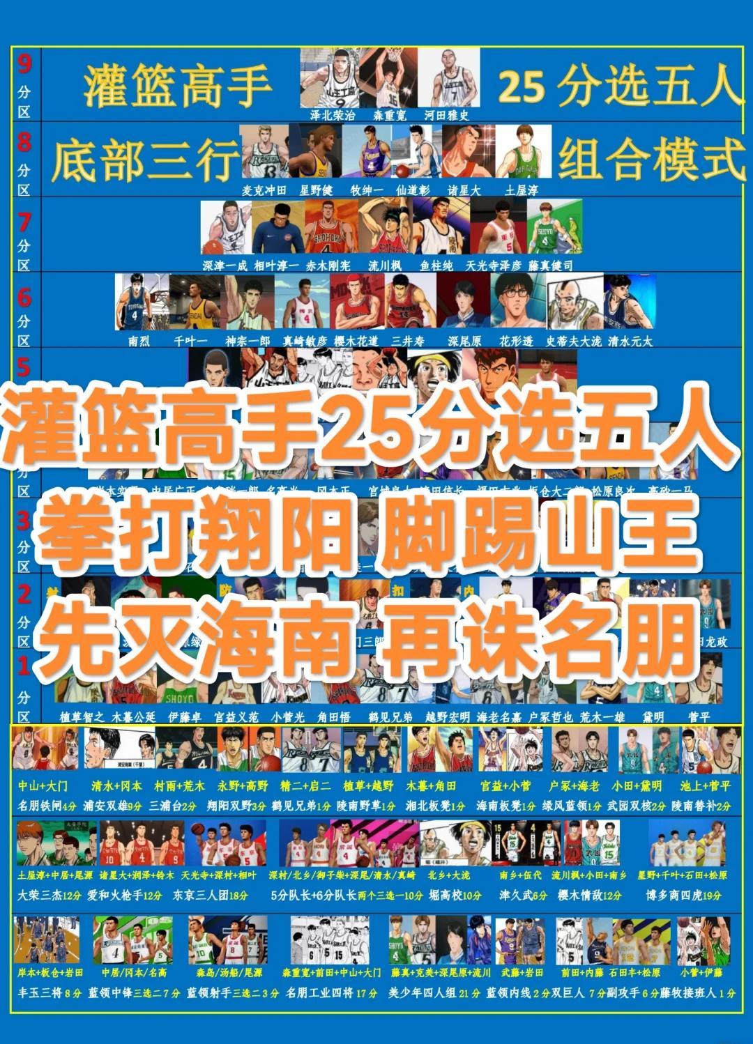 九游电脑版-包含明星梦之队：最强阵容的组建与战略解析的词条